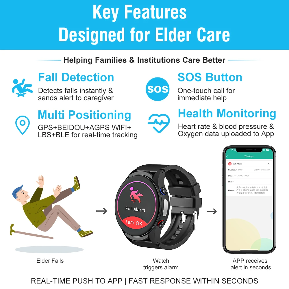 L08P Smartwatch für Senioren,  – Fall Detection Watch Bewertung und Preis