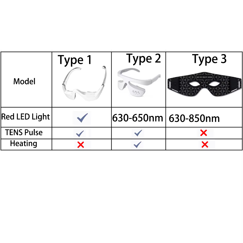 Augen-Schönheitsgeräte 3D Rotl – Light Therapy Glasses Bewertung und Preis